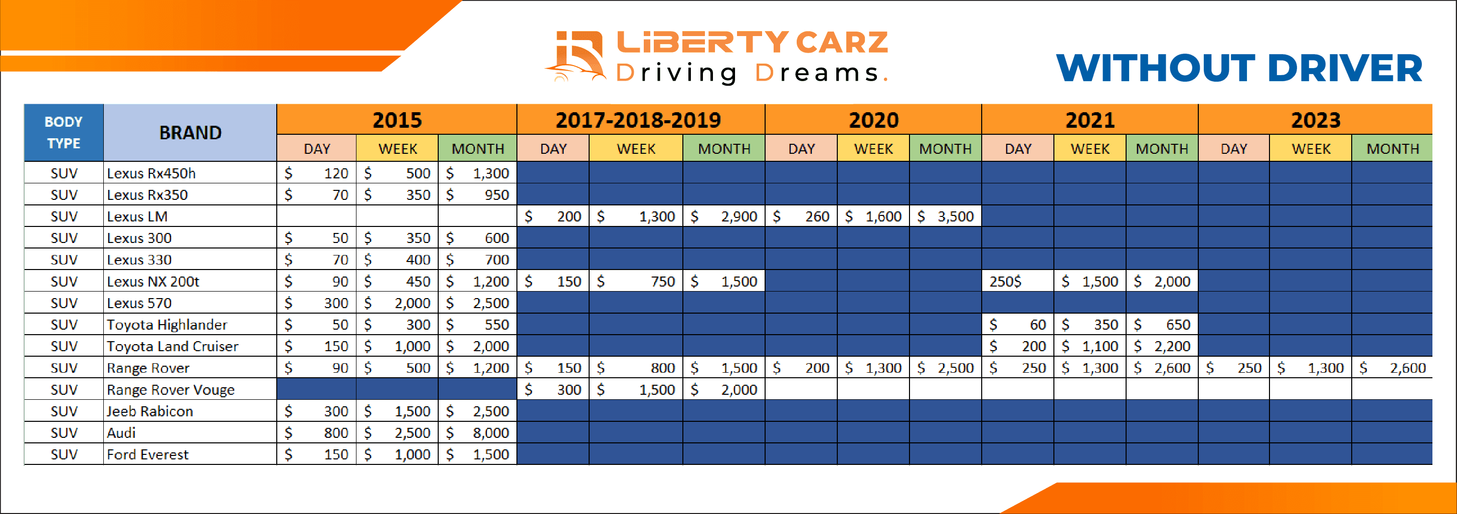 Liberty Carz – Updating Rental Price Policies