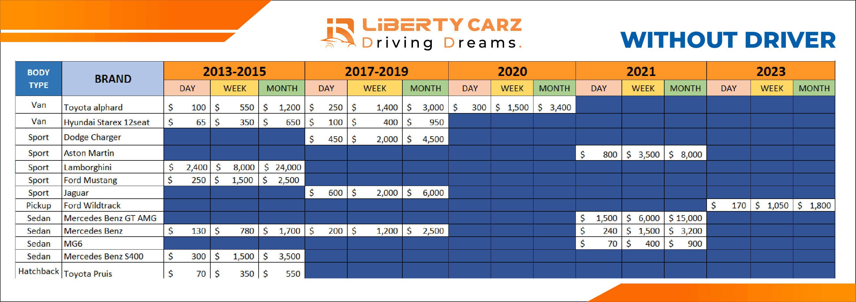 Liberty Carz – Updating Rental Price Policies
